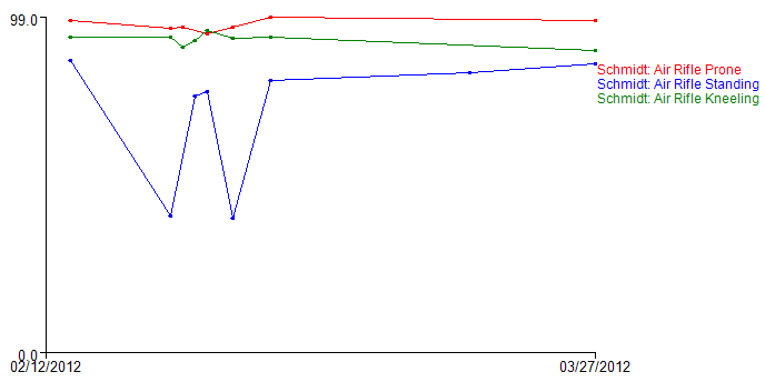 analysisGraph
